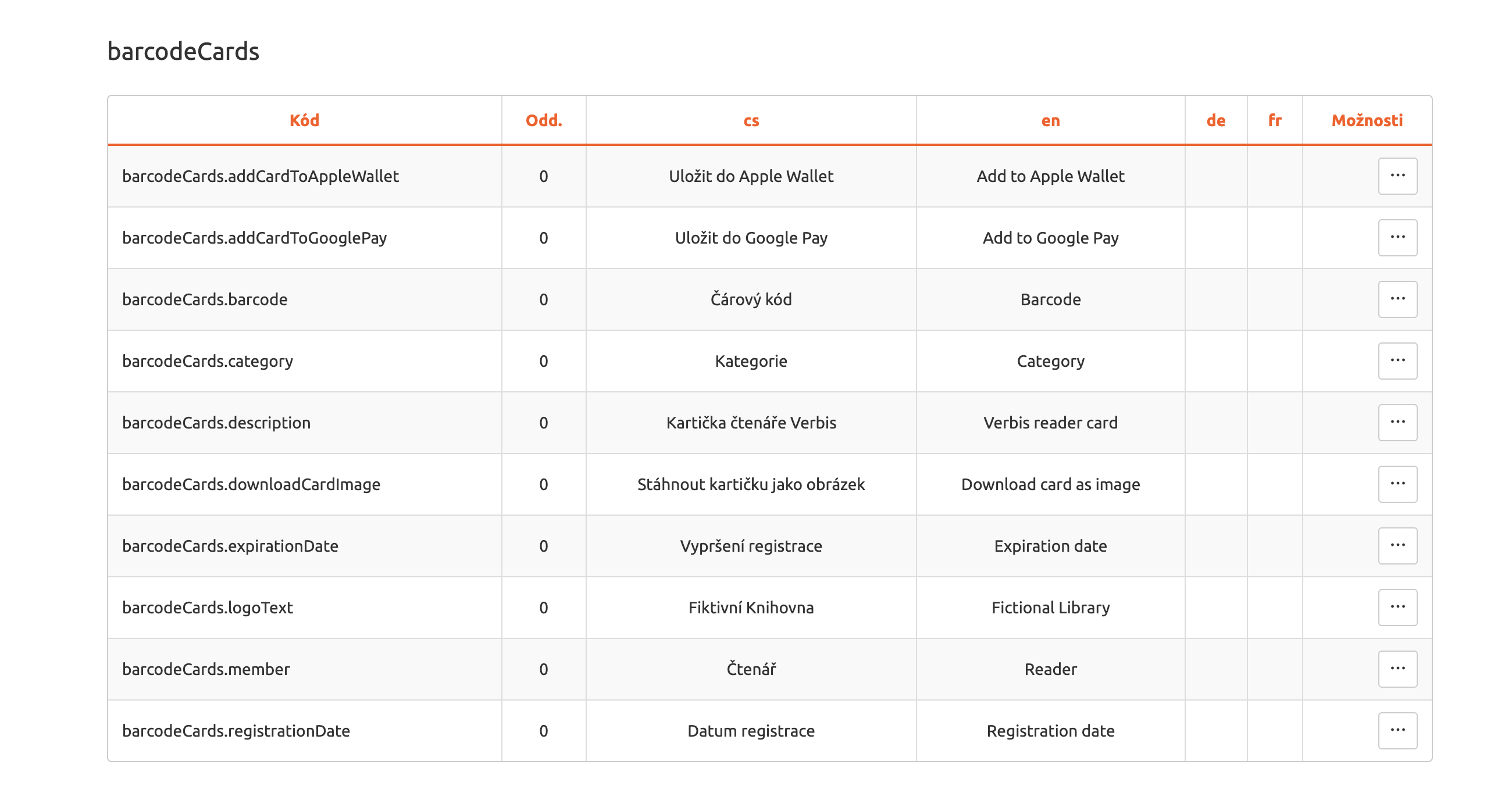 nastavení lokalizací